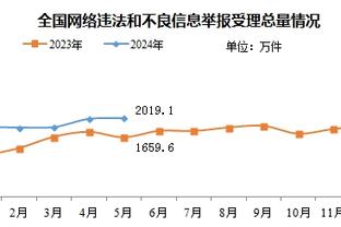 每体：巴萨防守数据几乎是降级队水平，进攻则缺少饥饿感、侵略性